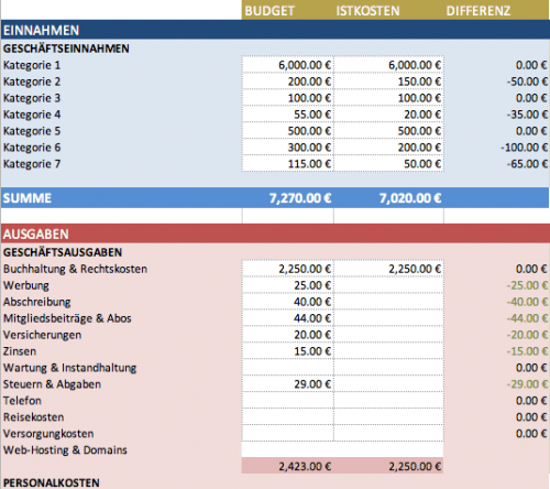 Kostenlose Excel Budget Vorlagen Für Budgets Aller Art